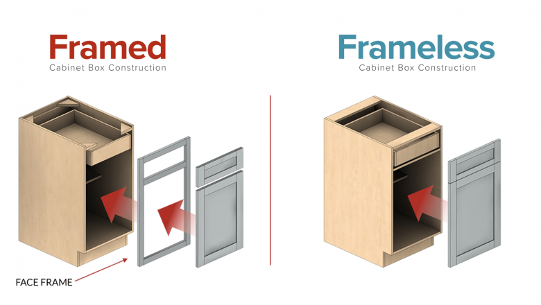 Frameless vs. Framed Cabinets